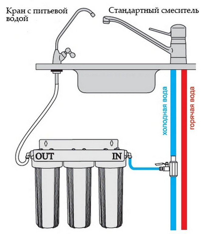 Как подключить питьевой фильтр. Схема подключения проточного фильтра. Аквафор трио схема подключения. Схема подключения бытового фильтра очистки воды. Схема подключения фильтра под мойку.